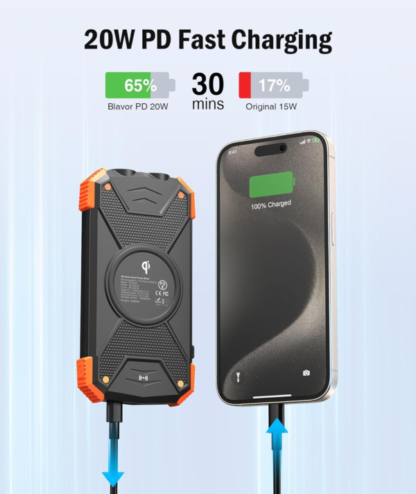 Solar Charger Power Bank For Camping 10,000Mah, Portable Wireless Charger - Image 3